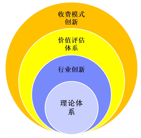 产品经理，产品经理网站